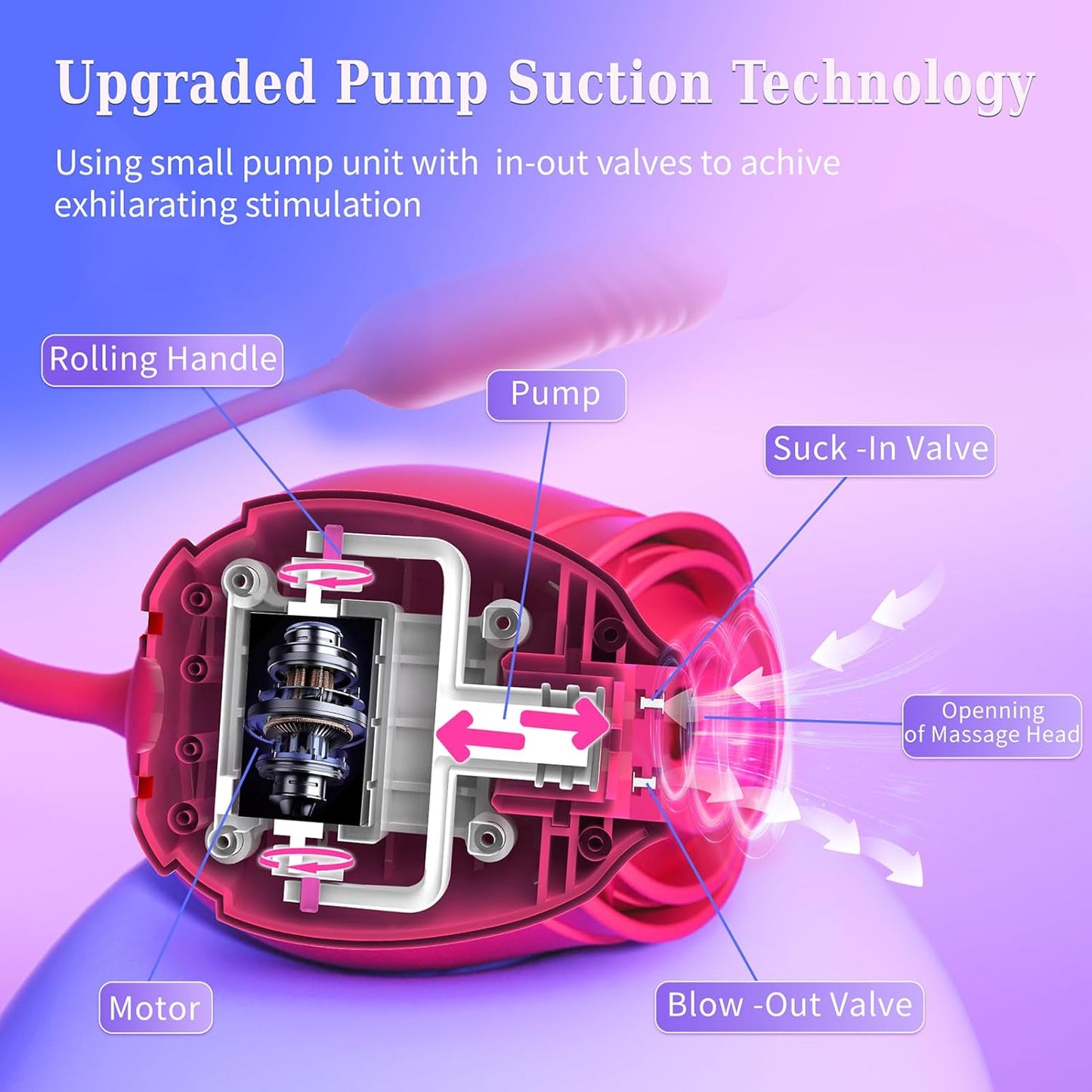 Vibrator Dildo Sex Toys for Women - Rose Sex Toy with Thrusting G Spot Vibrators & 10 Sucking Modes for Clitoral Nipple Stimulation Anal Double-Ended Dildos Adult Sex Toys Games for Couples